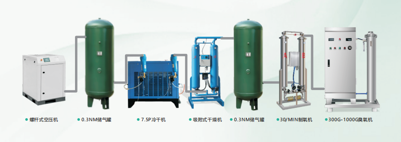 臭氧發(fā)生器，空氣源臭氧發(fā)生器，氧氣源臭氧發(fā)生器工業(yè)污水處理的應(yīng)用